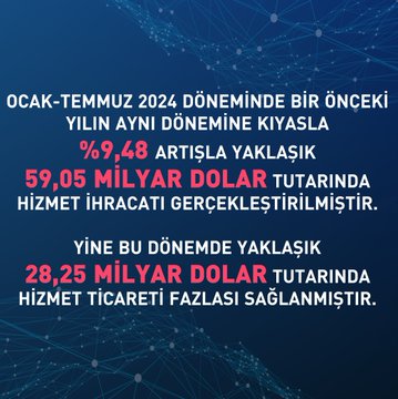 Türkiye'nin Hizmet İhracatında Büyük Artış – 2024 İlk Yedi Ay Verileri