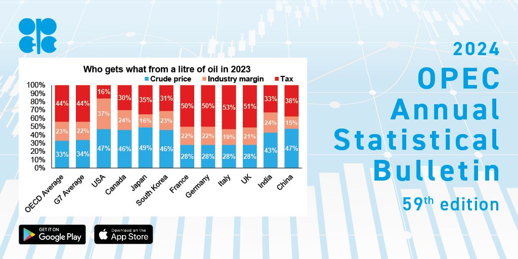 2023 Yılında OECD Ülkelerinde Perakende Fiyatlarının %44'ü Vergilerden Oluştu