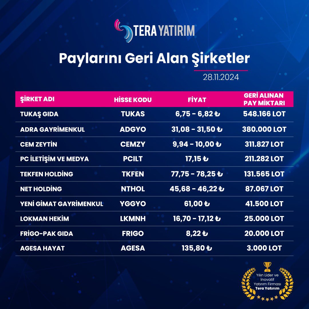 28 Kasım 2024 Tarihinde Hisse Geri Alımında Bulunan Şirketler