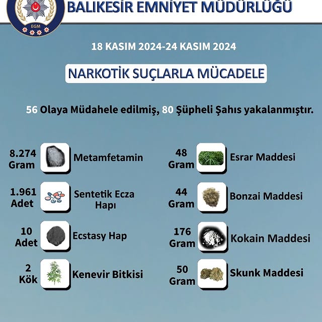 Balıkesir Emniyet Müdürlüğü Huzur ve Güvenliği Sağlamak İçin Çalışmalarını Sürdürüyor