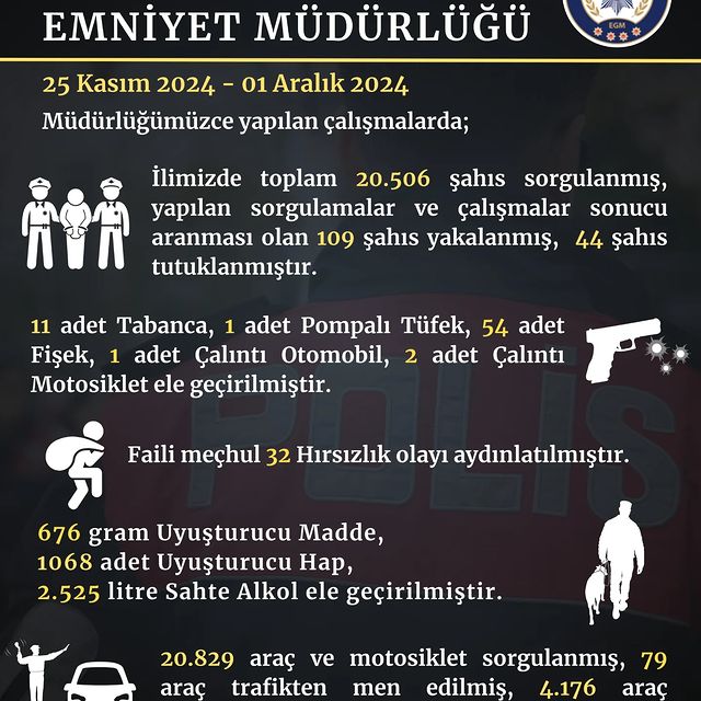 Aydın İl Emniyet Müdürlüğü, Halkın Güvenliği İçin Çalışmalarına Devam Ediyor