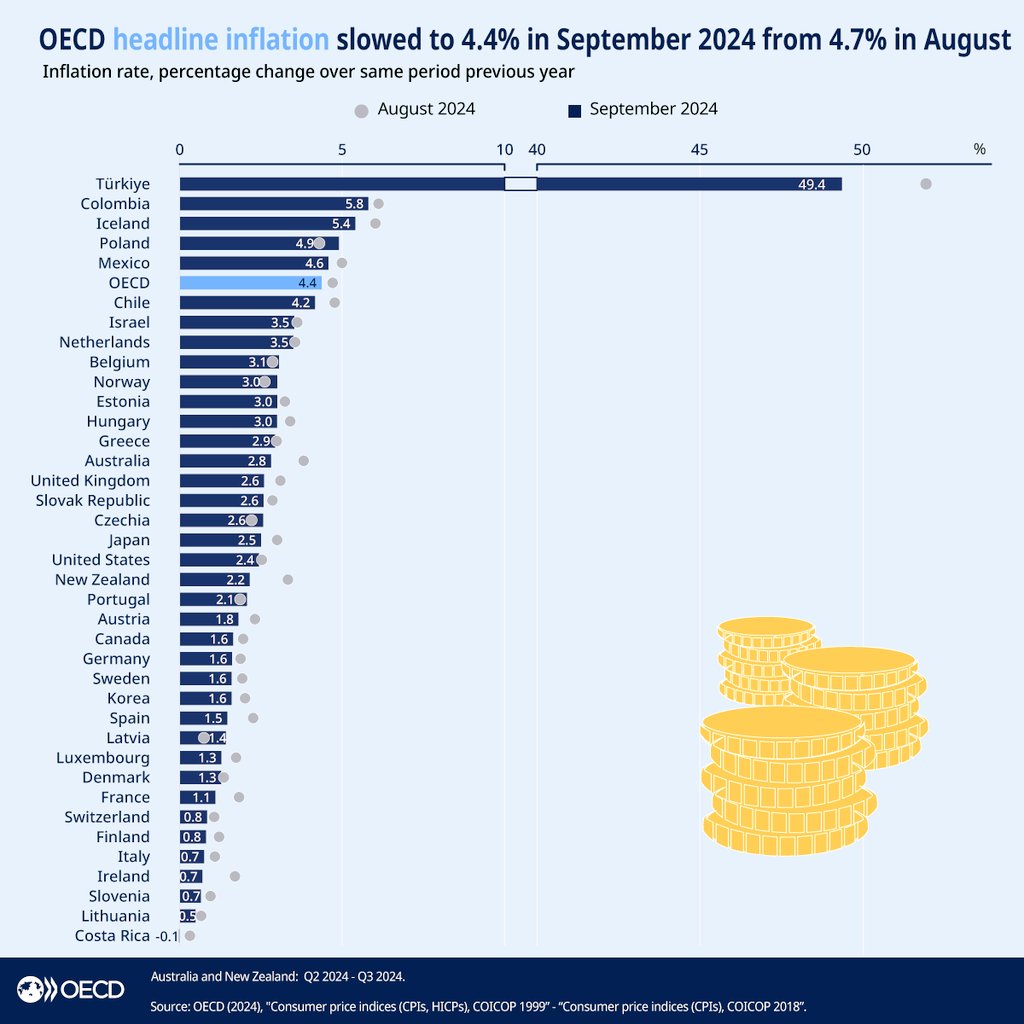 TÜRKİYE’DE ENFLASYON ORANI YÜKSEK SEYREDİYOR