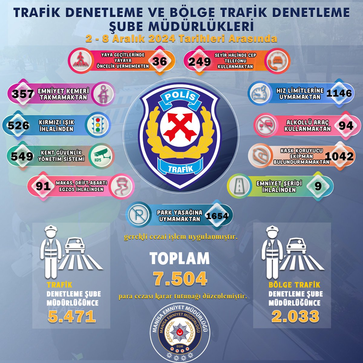 Manisa'da Trafik Denetim Uygulamaları