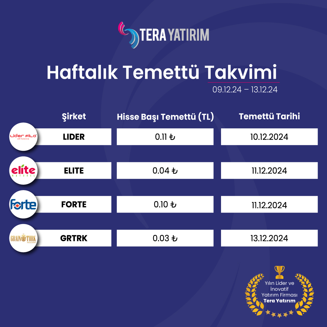 2024 Haftalık Temettü Takvimi Belirlendi