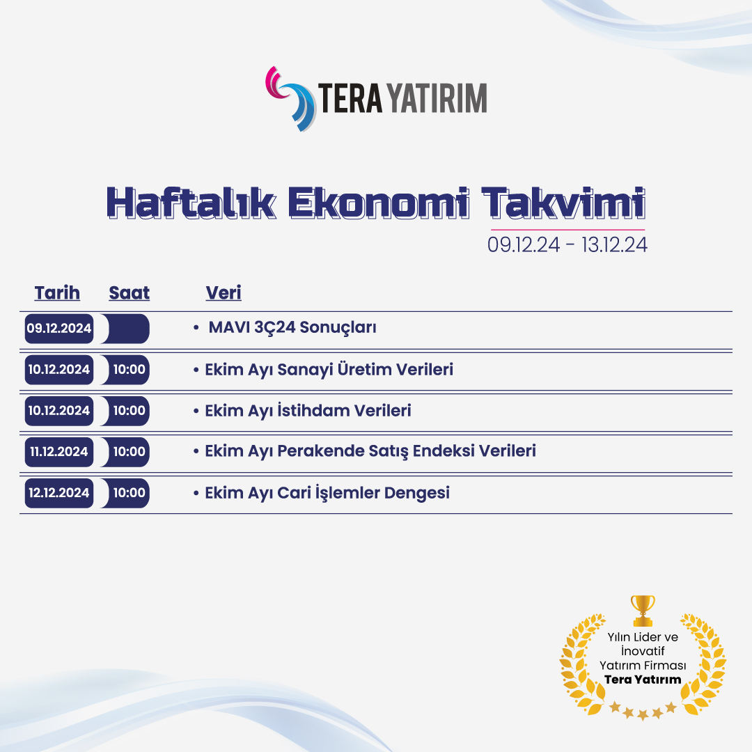 Haftalık Ekonomi Takvimi: 9-13 Aralık 2024