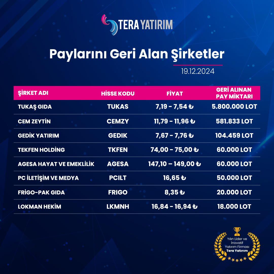 19 Aralık 2024 Tarihinde Paylarını Geri Alan Şirketlerin Detayları Açıklandı