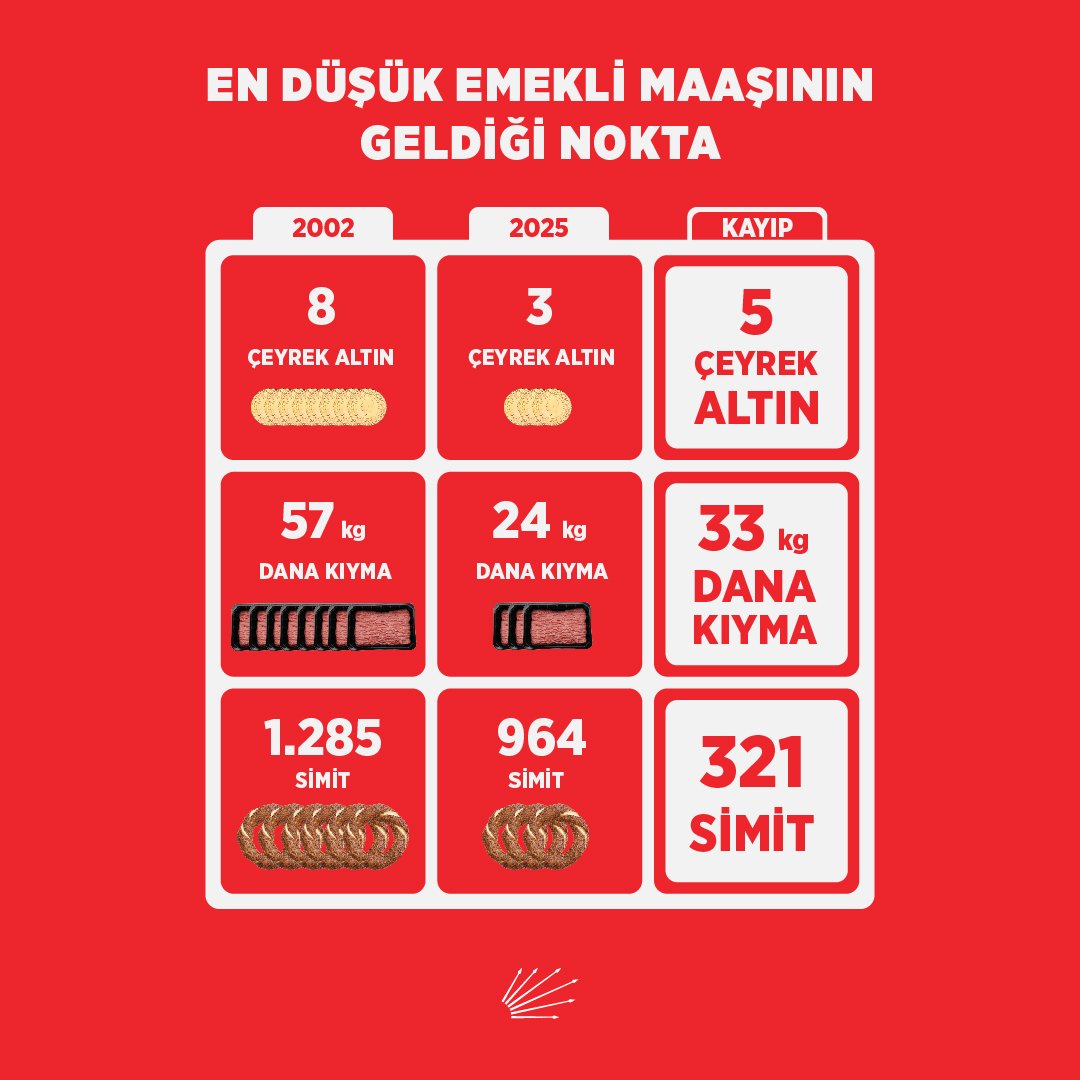 Emekçilerin Yaşam Koşulları Eleştirildi