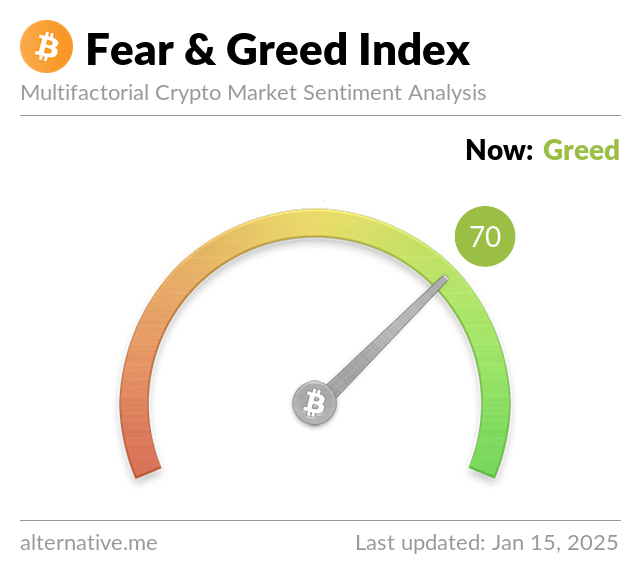 Bitcoin Fear and Greed Endeksi: Yatırımcıların Ruh Hali İyimserlikte