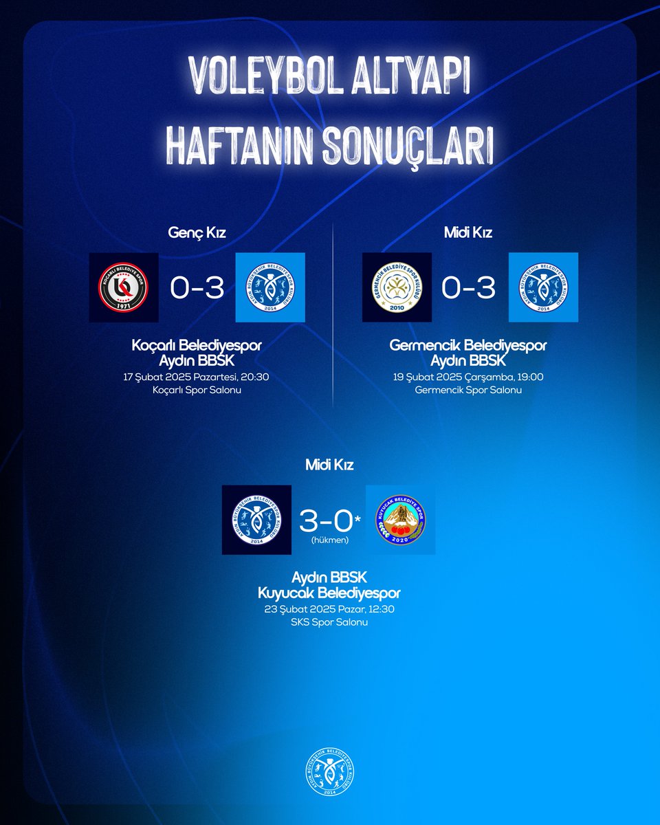 Aydın Büyükşehir Belediyespor Voleybol Altyapısı Bu Haftayı 3-0'lık Galibiyetlerle Kapattı