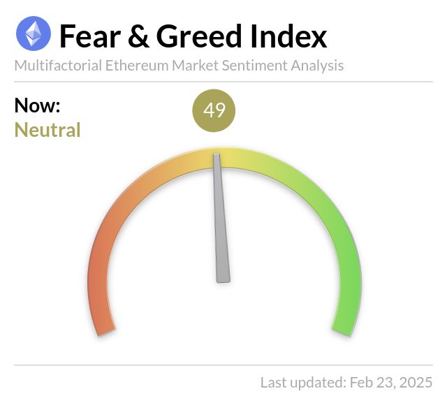 Ethereum Fear and Greed Index: Nötr Durumda, Fiyat 2.809 Dolar