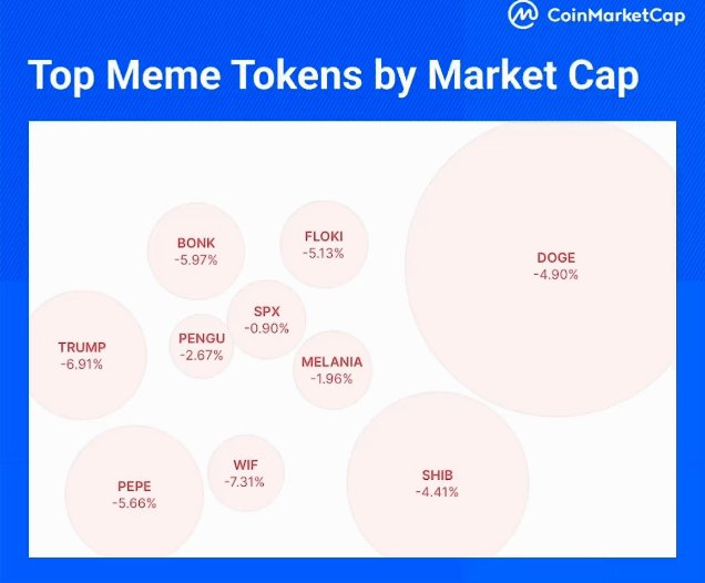 Meme Tokenleri: Dinlenme Süresi ve Gelecek Mevsim İçin Hazırlık