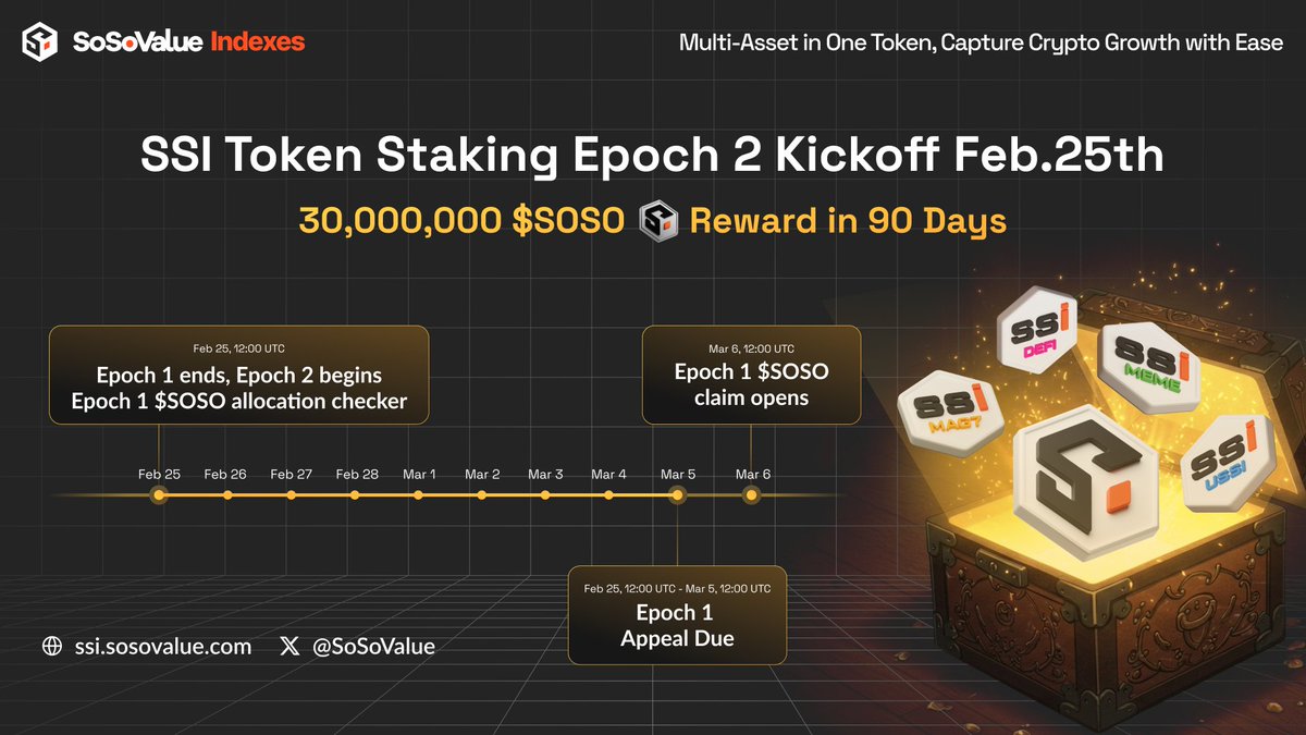 SSI Token Staking Epoch 2: 30 Milyon SOSO'ya Doğru