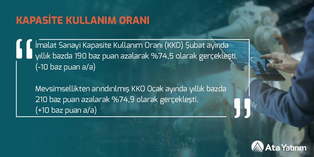 İmalat Sanayi Kapasite Kullanım Oranı Şubatta Düşüş Gösteriyor