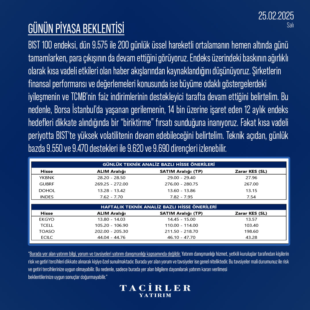 Küresel Risk İştahı Hafif Negatif: Borsa İstanbul'da Momentum Kaybı Devam Ediyor