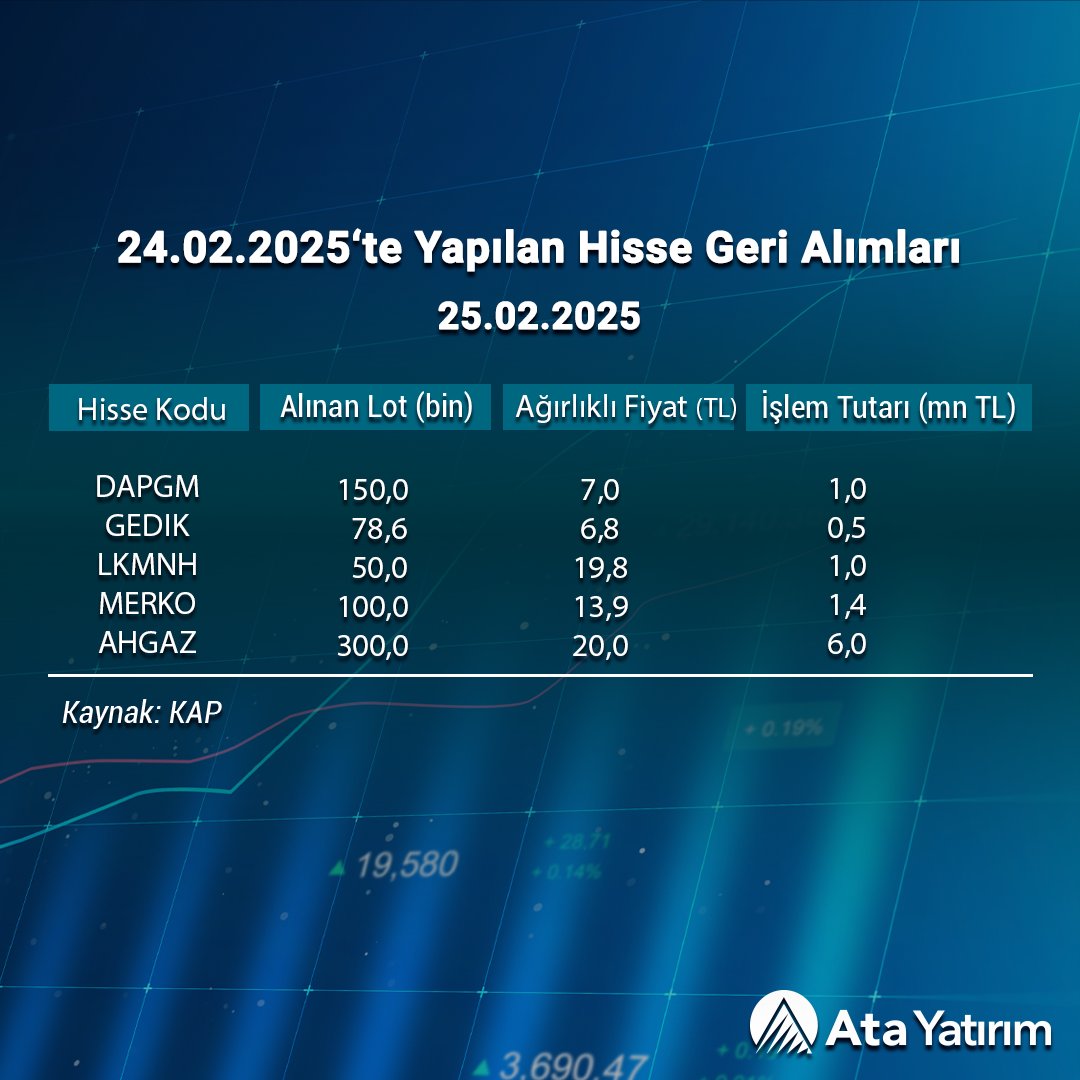 Ata Yatırım, Hisse Geri Alımları ile Piyasayı Hareketlendiriyor