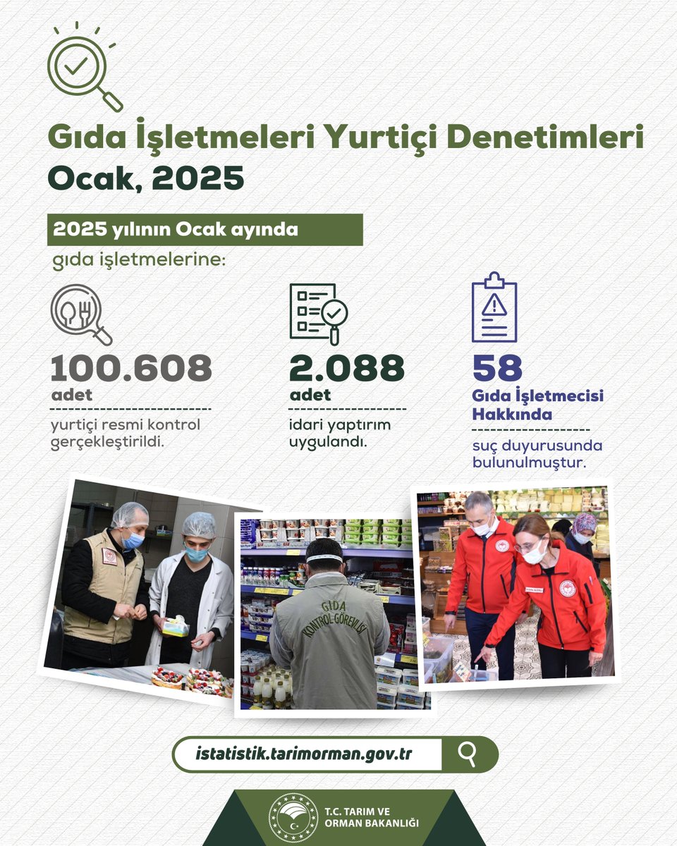 2025 Ocak Ayında Gıda İşletmelerinde Yurtiçi Denetimlerin Ağırlığı Arttı