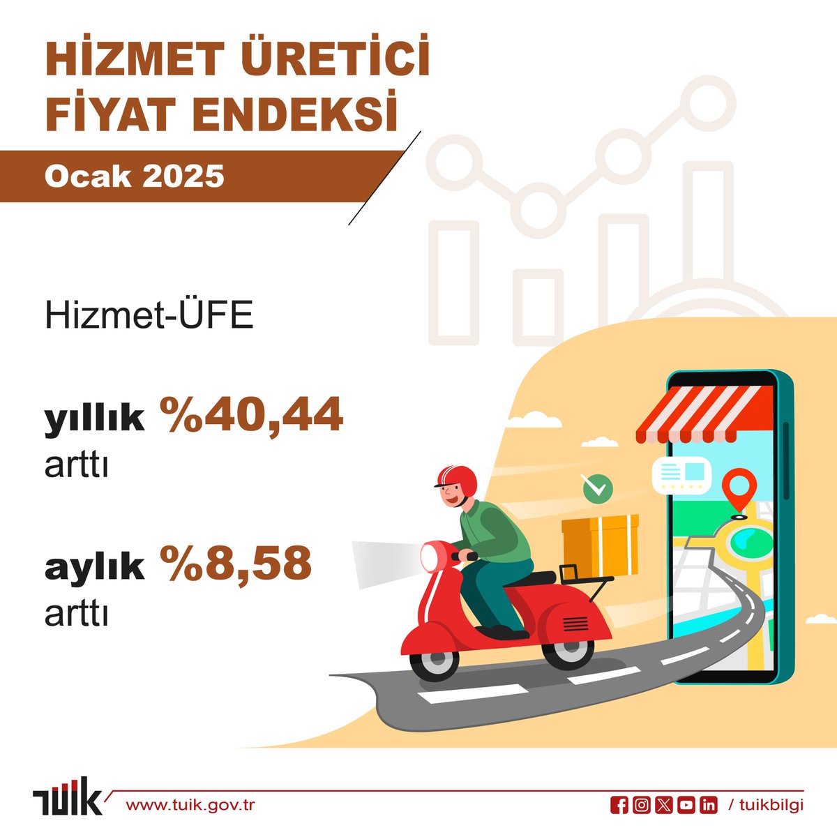 Türkiye'de Hizmet Üretici Fiyat Endeksi Ocak 2025'te %40,44 Yıllık Artış Gösterdi