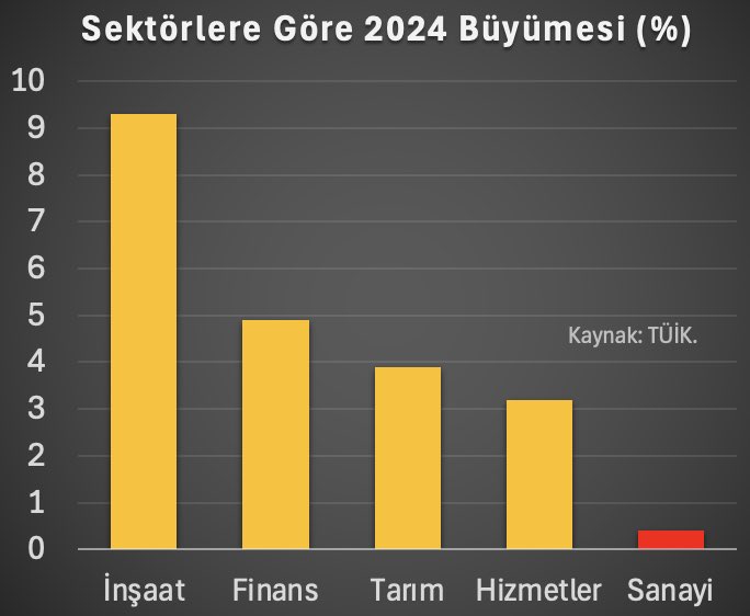 2024 Ekonomisinde Dengeyi Koruma: Kas Yumuşamadan Yağ Kaybı