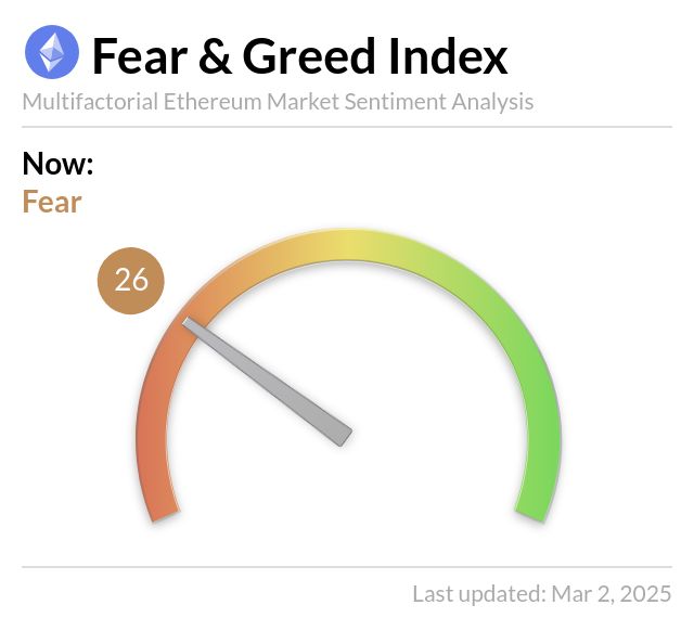 Ethereum Piyasasının Emniyet ve Acımasızlık Endeksi 26 Düşer: Kaybedilen Değer