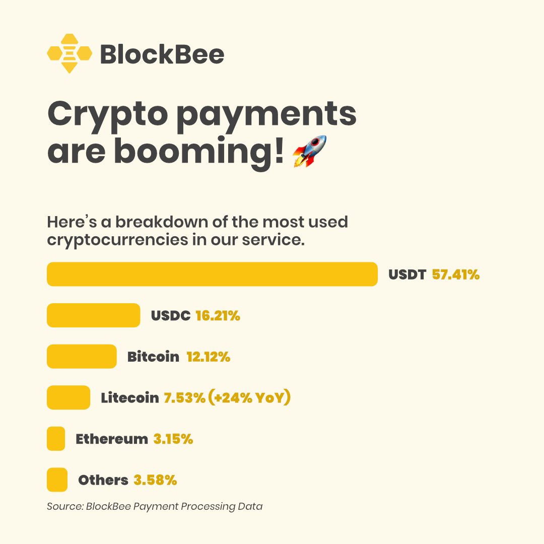 Litecoin Kullanımında Artış: Blockbee Platformunda Yükseliş Gözlemleniyor