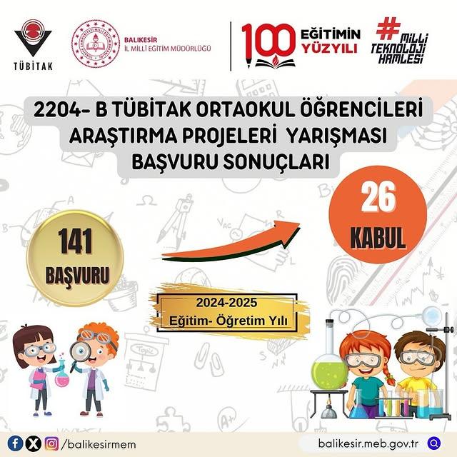 Balıkesirli Öğrencilerden TÜBİTAK 2204-B Ortaokul Projeleri Yarışmasında Başarı Desteği