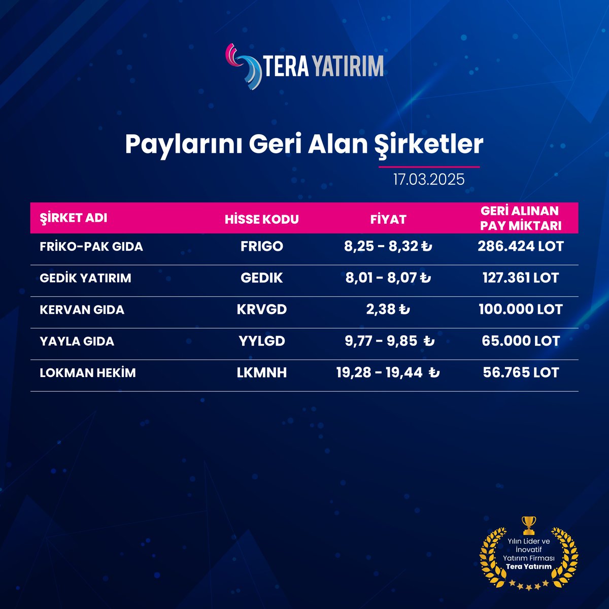 Pay Geri Alımı Yapan Şirketler Hakkında Detaylı Bilgiler Açıklanıyor