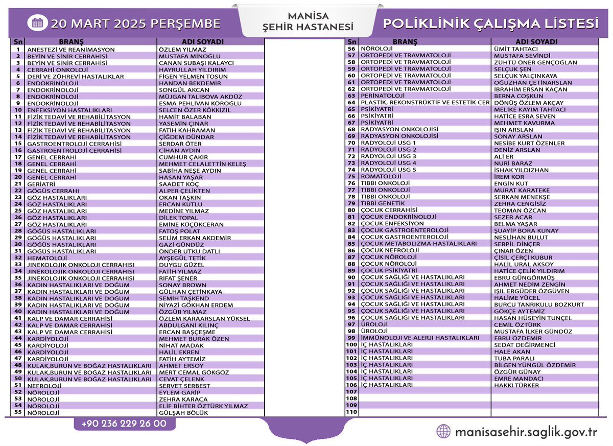 Manisa Şehir Hastanesi, 20 Mart 2025 Poliklinik Listesini Yayınladı