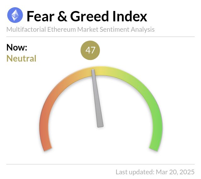 Ethereum Korku ve Açgözlülük Endeksi Nötr Seviyede