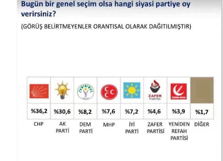 İYİ Parti Balıkesir İl Başkanlığı, Yeniden Yapılanma Sürecini Tamamladı