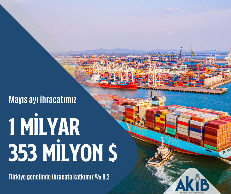 Akdeniz İhracatçı Birlikleri Mayıs Ayı İhracat Raporu: 1.35 Milyar Dolarlık Dış Satış
