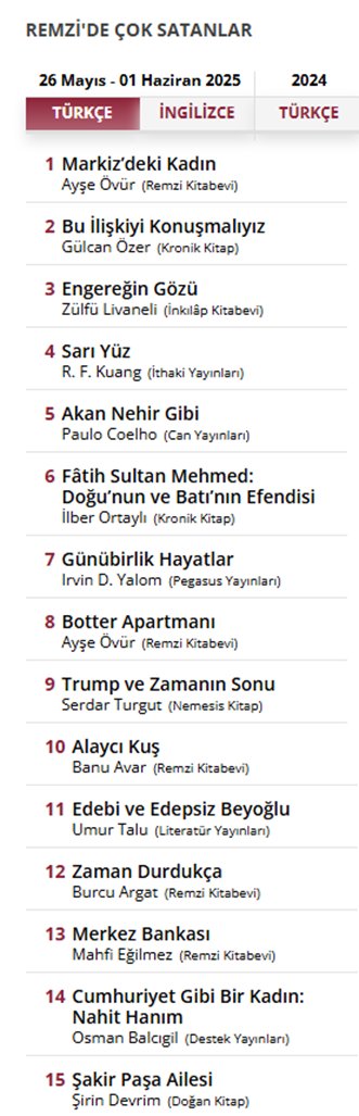 Merkez Bankası'nın Yeni Kitabı Kısa Sürede Çok Satanlar Listesine Girdi