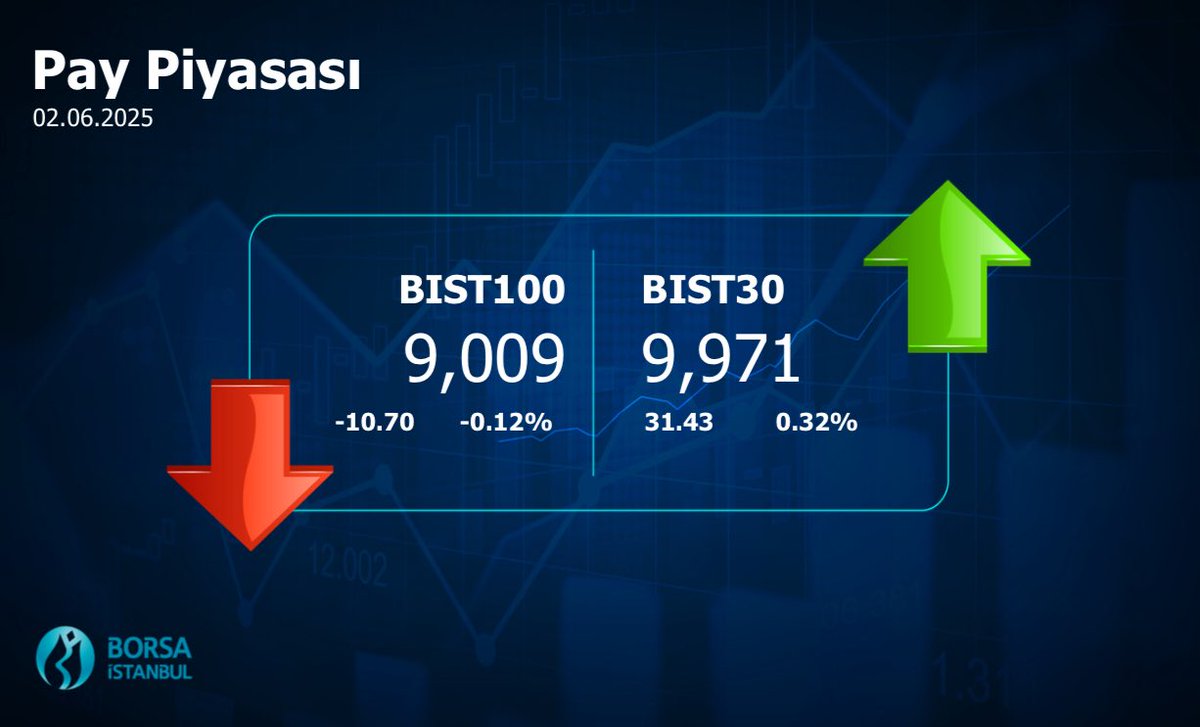 Borsa İstanbul'da Kapanış Değerleri Açıklandı