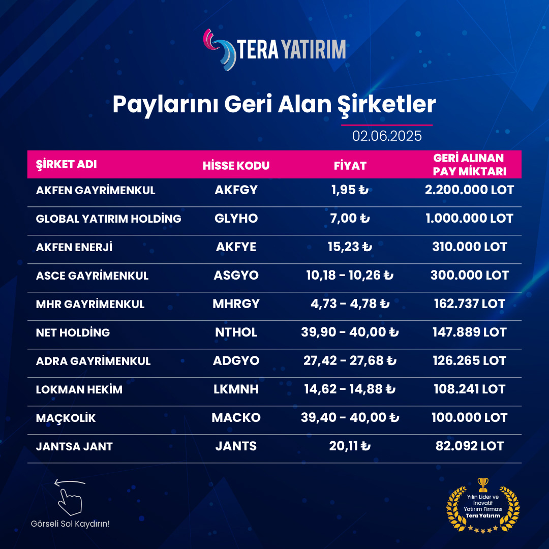 Borsa İstanbul'da Şirketlerin Geri Alım Kararları Dikkat Çekiyor