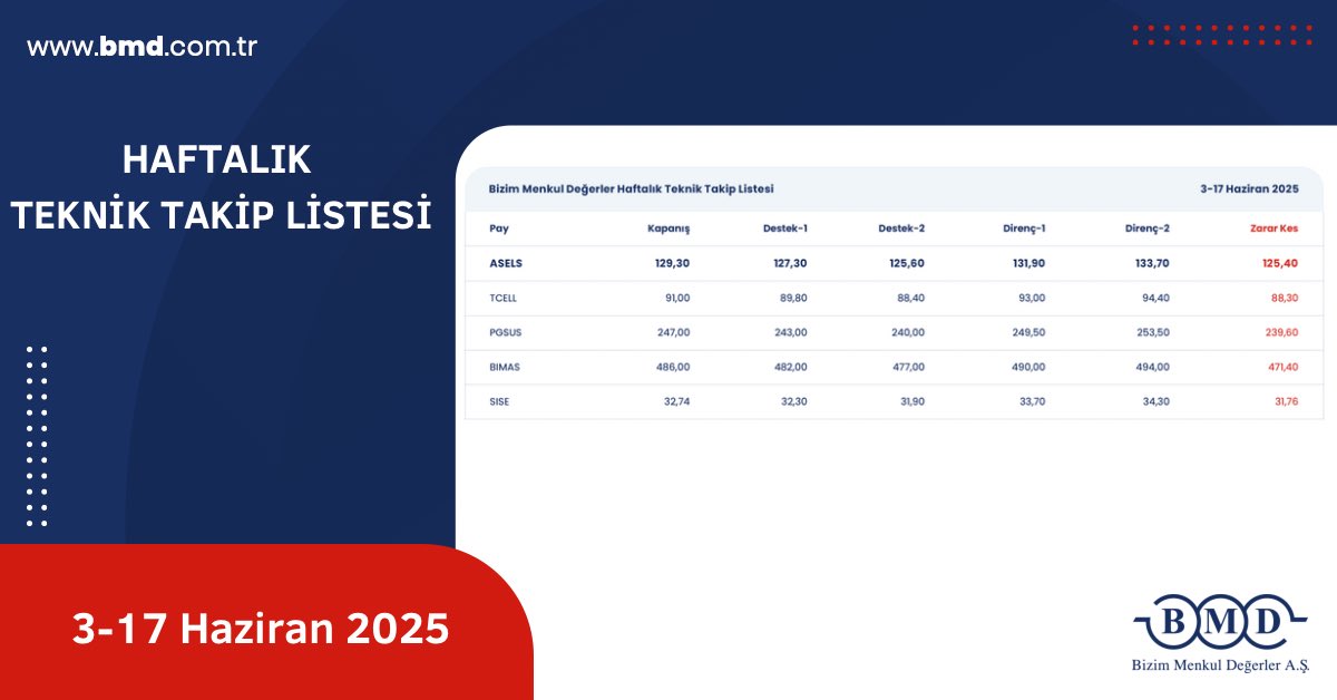 Bizim Menkul Değerler Haftalık Teknik Takip Listesi Yayınlandı