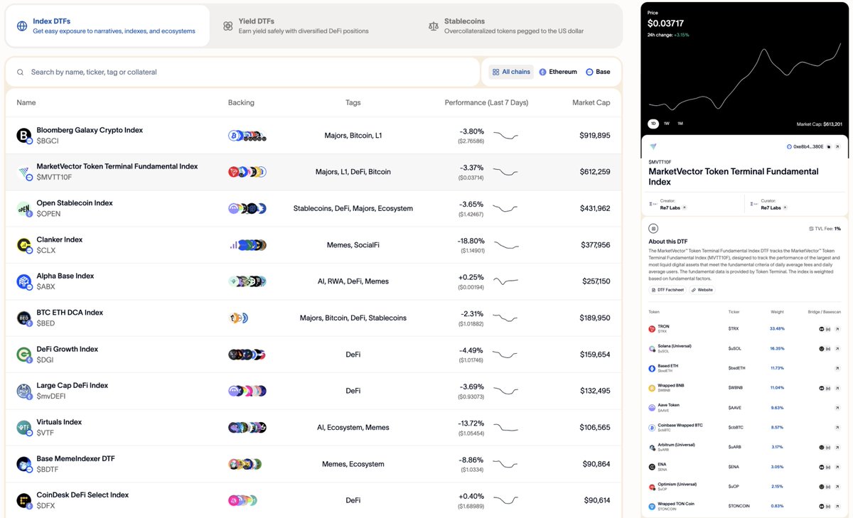 Token Terminal'den Yatırımcıların Dikkatini Çeken Ekonomik Güçlü Projeler