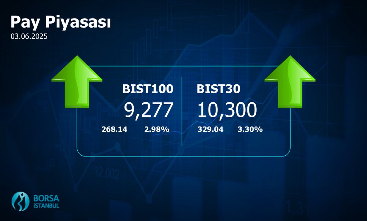 Borsa İstanbul 3 Haziran 2025 Kapanış Değerleri