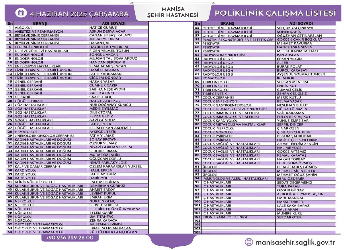 Manisa Şehir Hastanesi 4 Haziran 2025 Poliklinik Listesi Duyuruldu