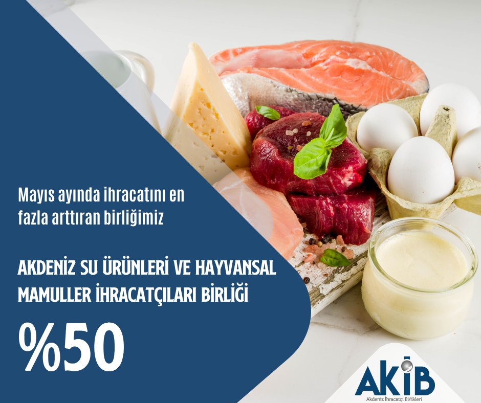 Akdeniz Bölgesi Su Ürünleri ve Hayvansal Mamuller İhracatında Yükseliş