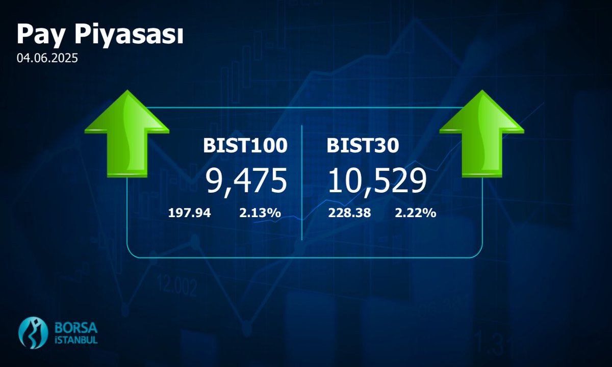Borsa İstanbul Gün Sonu Değerleri: 4 Haziran 2025