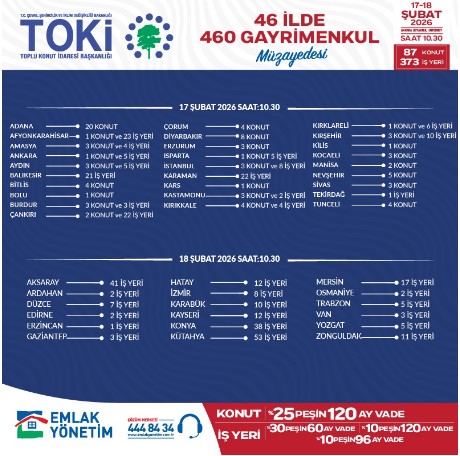 TOKİ, 46 İlde 460 Gayrimenkulü Satışa Sunuyor: Afyonkarahisar’da 24 Gayrimenkul Satılacak