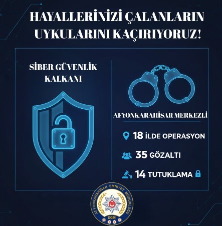 Afyonkarahisar Merkezli 18 İlde Nitelikli Dolandırıcılık Operasyonu: 35 Gözaltı, 14 Tutuklama